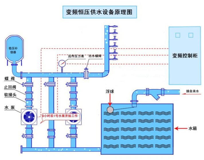 恒壓變頻供水設(shè)備_供水變頻恒壓設(shè)備廠家_變頻恒壓供水設(shè)備價格