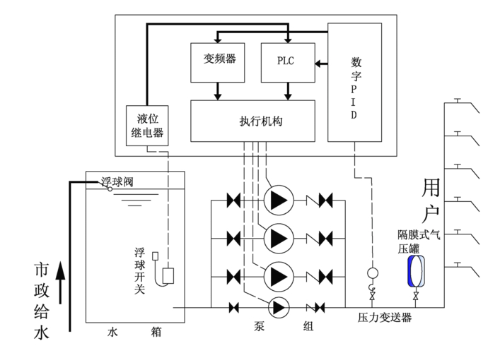 供水變頻恒壓設(shè)備廠家_恒壓變頻供水設(shè)備_變頻恒壓供水設(shè)備價格