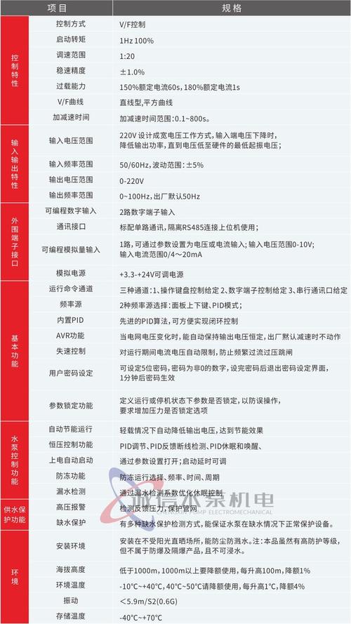 供水變頻恒壓設備原理_供水變頻恒壓設備廠家_恒壓變頻供水設備