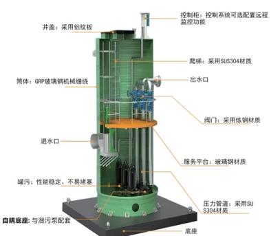 重力式擋土墻泵房設(shè)計計算_直動式電磁閥和先導(dǎo)式電磁閥_泵房類型直連式系列