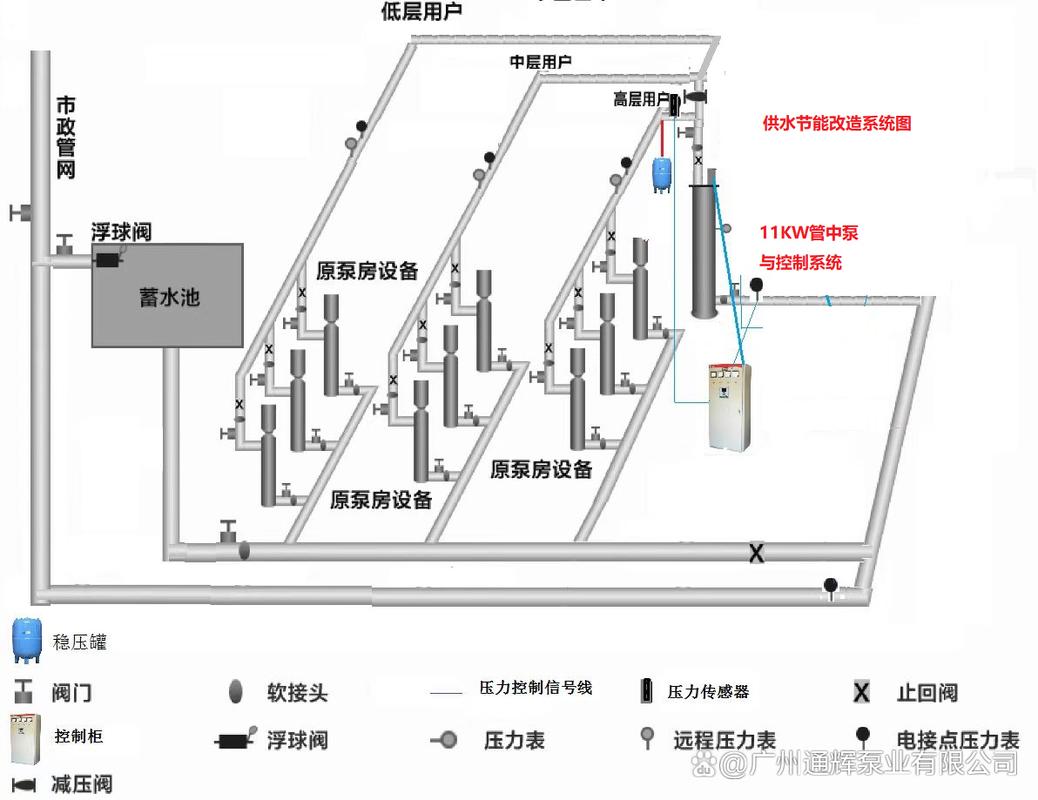 供水設(shè)備指什么_供水設(shè)備操作規(guī)程_二次供水設(shè)備