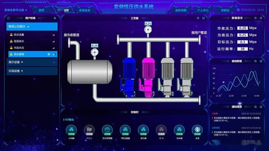 一體化智慧泵房_一體智慧化泵房設(shè)計(jì)_一體化智慧泵房視頻
