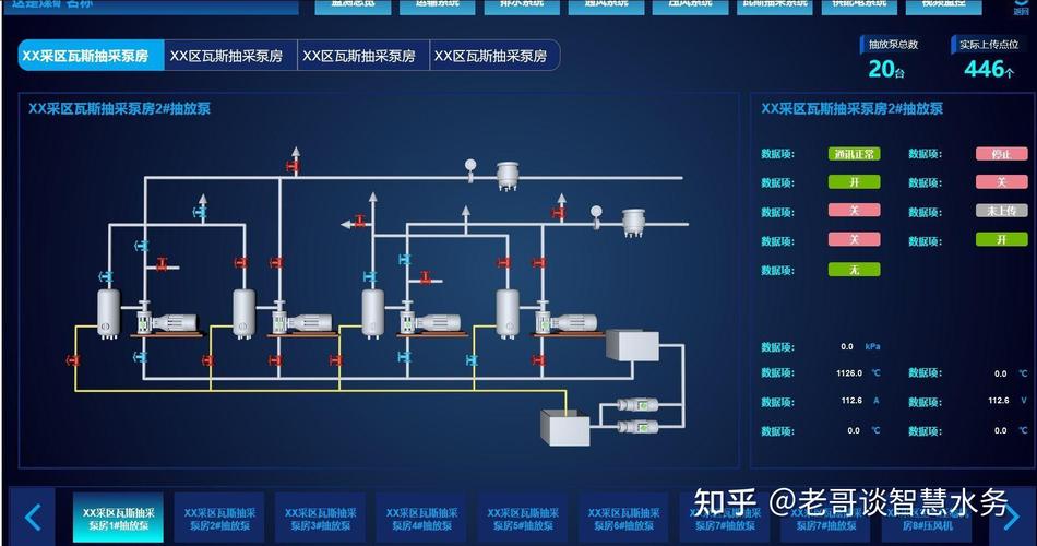 智慧化泵房標準規(guī)范新_標準化智慧泵房_智慧泵房發(fā)展趨勢