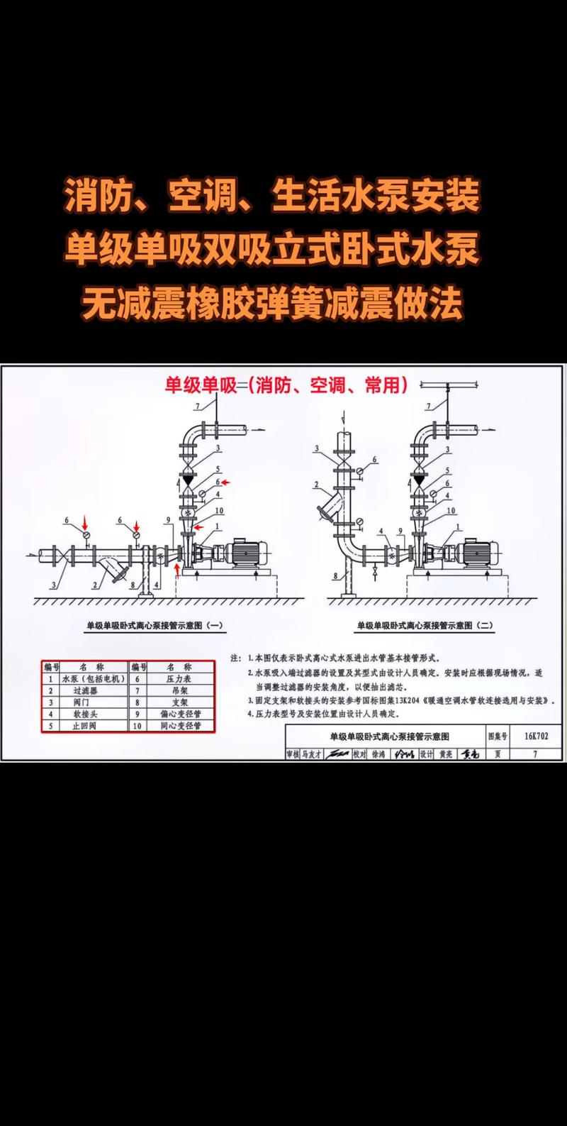 先導式溢流閥直動式溢流閥_泵房類型直連式系列_類型直式系列泵房設計規(guī)范
