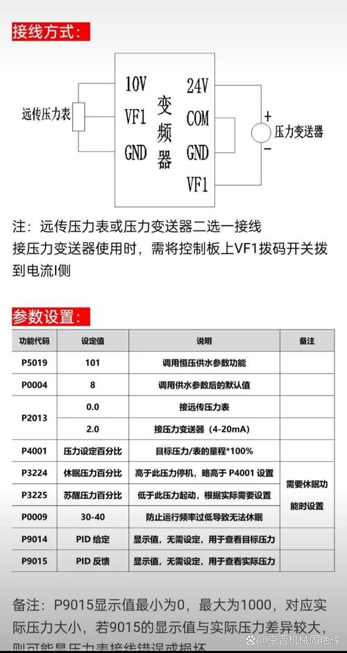 變頻恒壓供水設(shè)備價(jià)格_恒壓變頻供水設(shè)備_供水變頻恒壓設(shè)備廠家