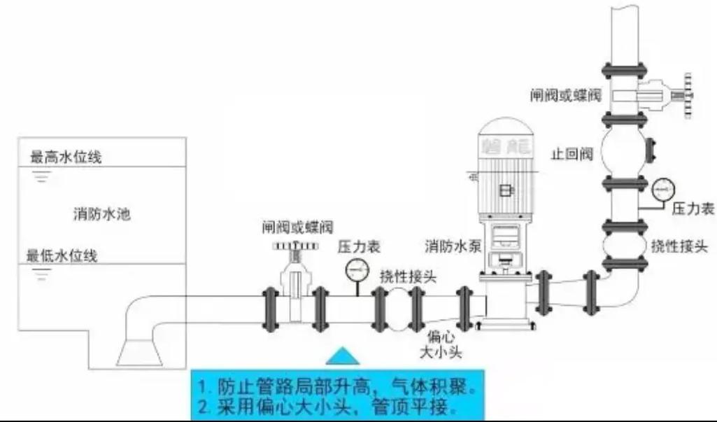 類型直式系列泵房是什么_直動(dòng)式先導(dǎo)式電磁閥_泵房類型直連式系列