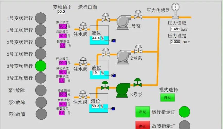 泵房類型直連式系列_類型直式系列泵房是什么_直動(dòng)式先導(dǎo)式電磁閥